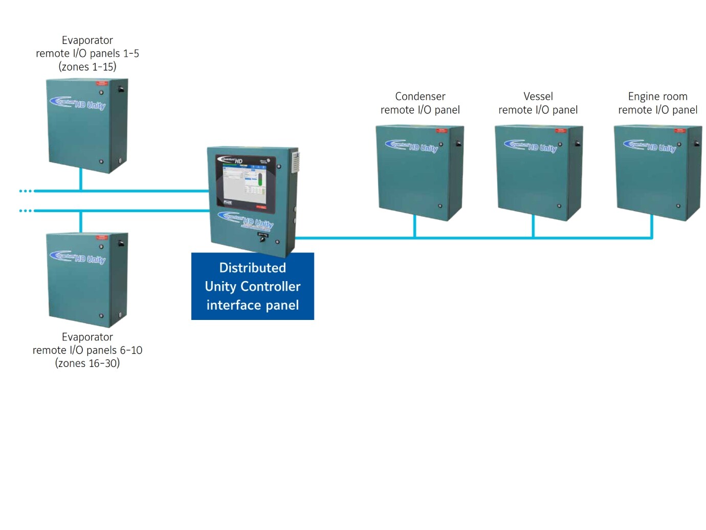 Standard micro system
